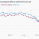 Image for article titled The seven most important economic charts of the week